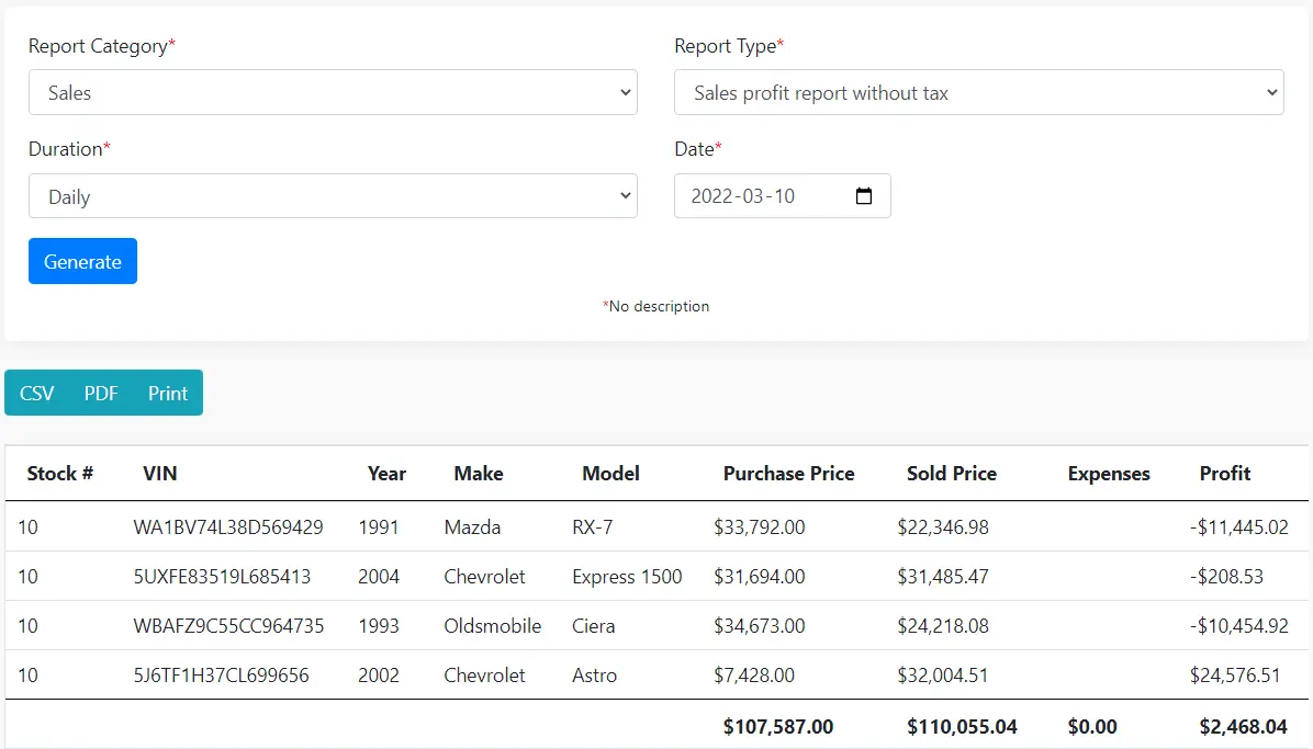 Sales report image